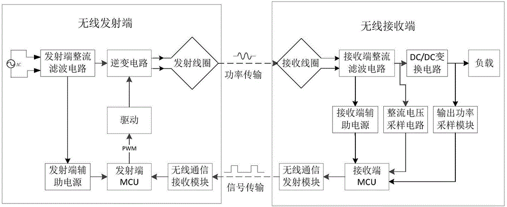 视频无线传输电路（视频无线传输电路原理图）