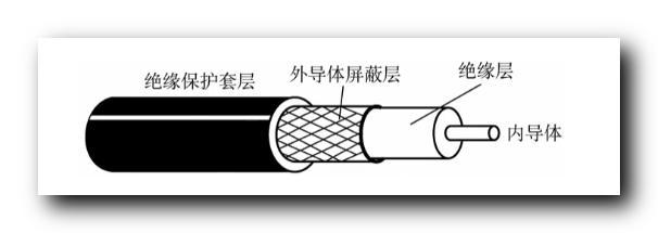 双绞线传输器光纤(双绞线和光纤的传输距离)-图2 双绞线传输器光纤(双绞线和光纤的传输距离)-图2