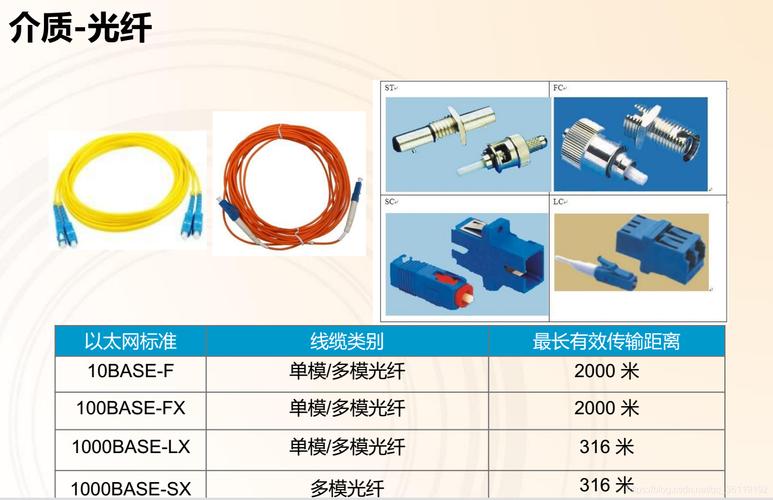 双绞线传输器光纤(双绞线和光纤的传输距离)-图3 双绞线传输器光纤(双绞线和光纤的传输距离)-图3