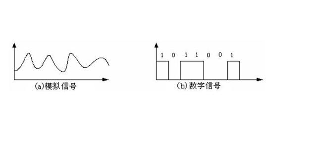 信号的传输与采样(简述信号的采样与保持的意义)-图2 信号的传输与采样(简述信号的采样与保持的意义)-图2