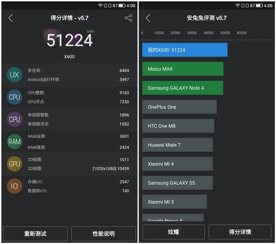 mt6795跑分的简单介绍