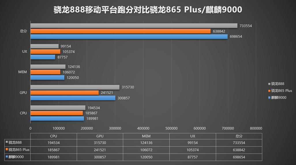 关于骁龙笔记本跑分的信息