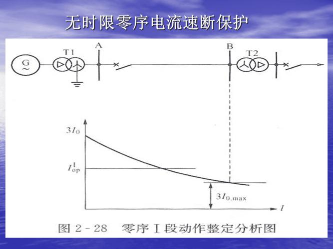 没有连接电流传输(若没有传导电流穿过闭合曲线)-图2 没有连接电流传输(若没有传导电流穿过闭合曲线)-图2