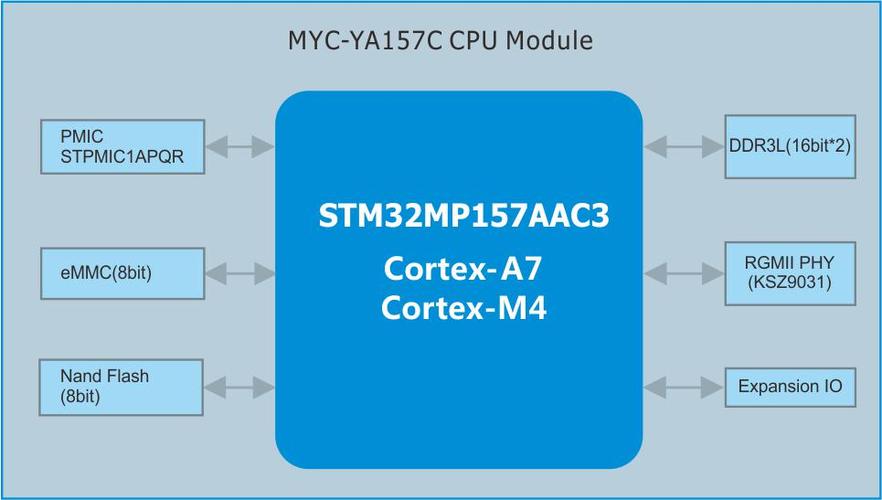 stm32视频传输的简单介绍-图3 stm32视频传输的简单介绍-图3