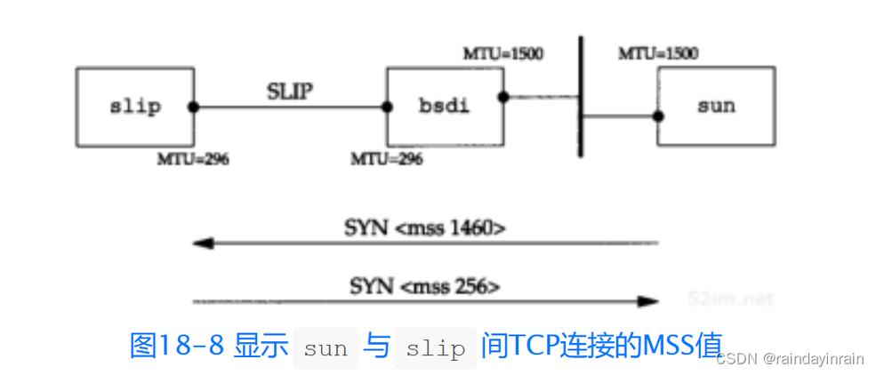 rtp传输话音的信令（rtp传输语音）