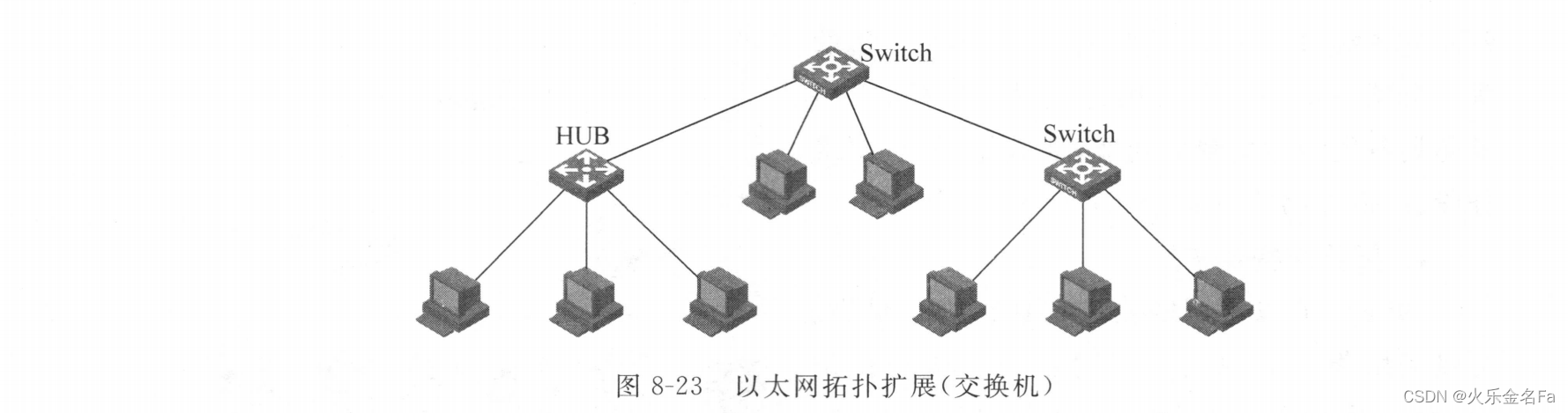 以太网信号无线传输(以太网的传输)-图1 以太网信号无线传输(以太网的传输)-图1