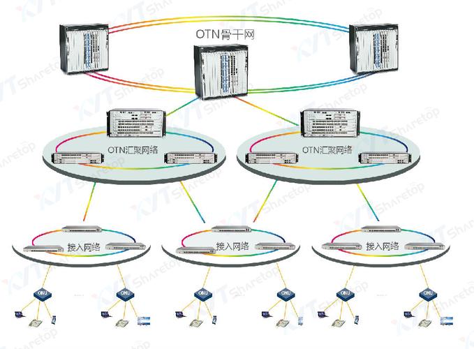 光传输网otn(光传输网络组建与维护)-图1 光传输网otn(光传输网络组建与维护)-图1