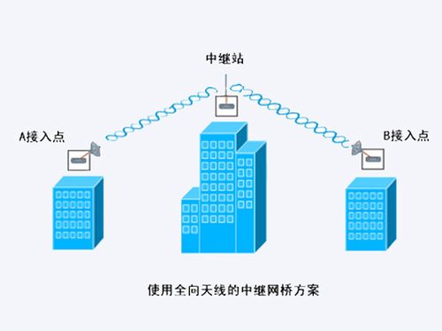 如何增加信号传输距离（如何增加信号传输距离范围）