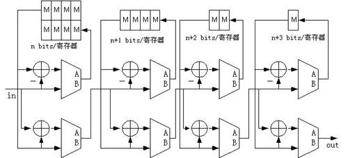 cpld并行数据传输(写出并行数据传输的三种指令)-图1 cpld并行数据传输(写出并行数据传输的三种指令)-图1