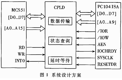 cpld并行数据传输(写出并行数据传输的三种指令)-图2 cpld并行数据传输(写出并行数据传输的三种指令)-图2