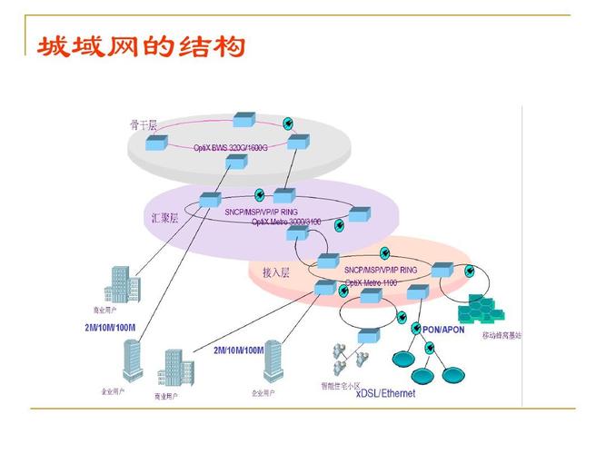 传输网络重要性（传输网络有哪些）