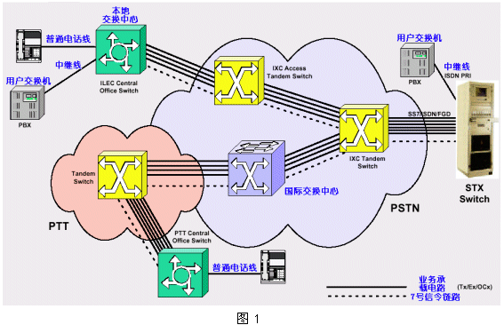 pstn传输系统(pstn传输介质)-图1 pstn传输系统(pstn传输介质)-图1