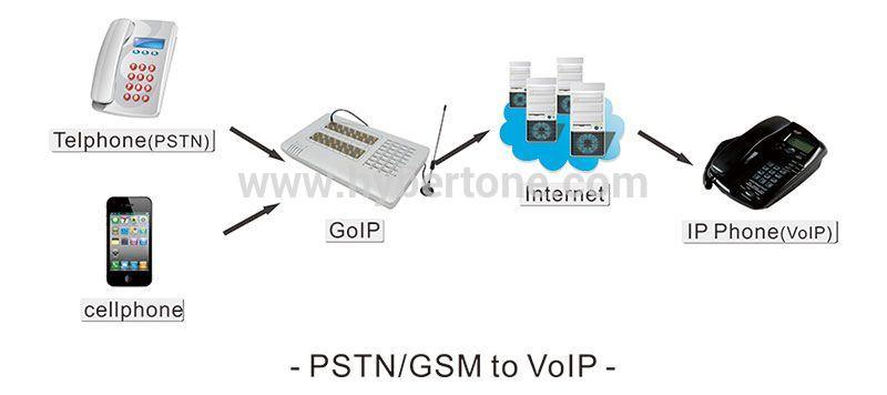 pstn传输系统(pstn传输介质)-图2 pstn传输系统(pstn传输介质)-图2