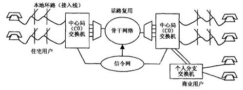 pstn传输系统(pstn传输介质)-图3 pstn传输系统(pstn传输介质)-图3