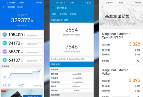 关于vivix5跑分的信息