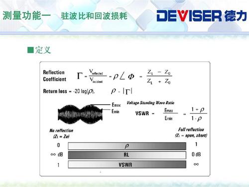 回波损耗与传输损耗区别（回波损耗与什么有关）