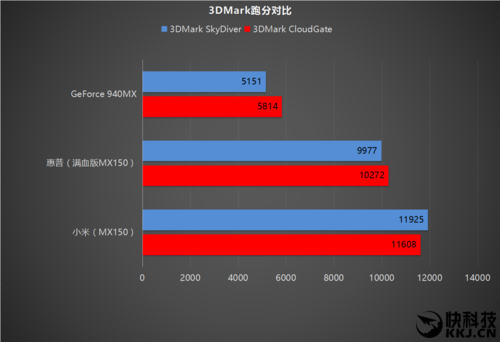 小米游戏本显卡跑分低的简单介绍-图1 小米游戏本显卡跑分低的简单介绍-图1