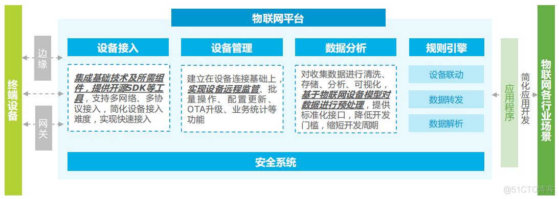 物联网文件传输（物联网通过什么协议上传数据）