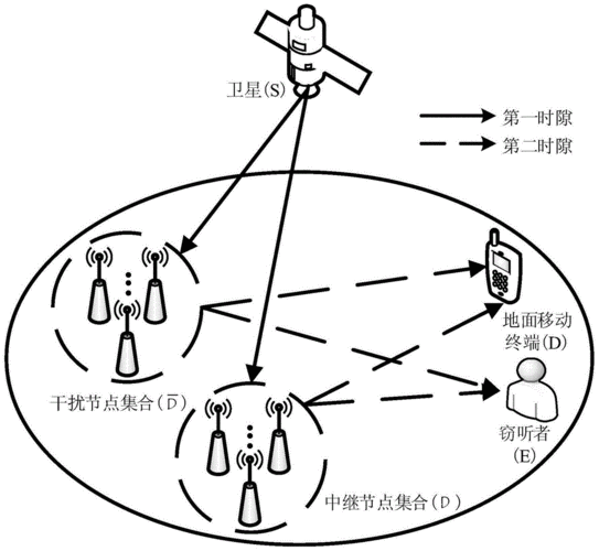 无线传输干扰的原因(哪些是无线传输的干扰因素)-图2 无线传输干扰的原因(哪些是无线传输的干扰因素)-图2