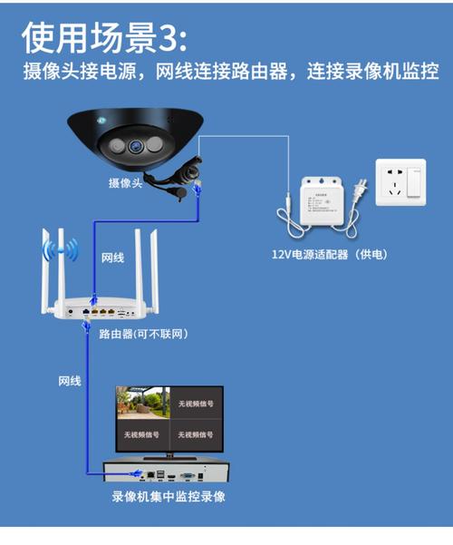 有线监控最远传输距离(有线摄像头最远可以拉多少米)-图2 有线监控最远传输距离(有线摄像头最远可以拉多少米)-图2