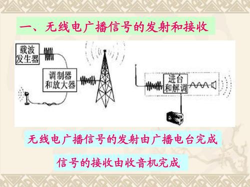 无线电传输的应用(无线电传输的应用有哪些)-图3 无线电传输的应用(无线电传输的应用有哪些)-图3