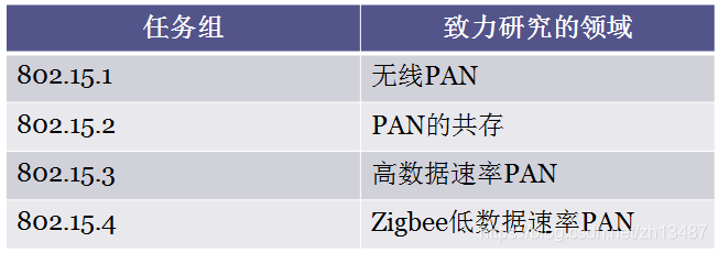 emberzigbee传输速率（edp传输速率）