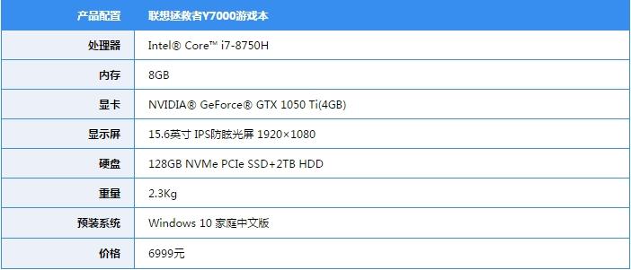 关于拯救者1050ti跑分只有6000分的信息-图3 关于拯救者1050ti跑分只有6000分的信息-图3