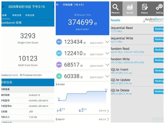 关于荣耀畅享7跑分的信息-图3 关于荣耀畅享7跑分的信息-图3
