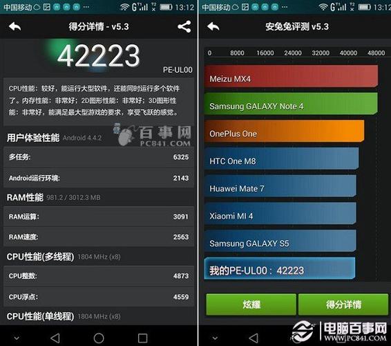 关于荣耀6plus跑分多少的信息-图2 关于荣耀6plus跑分多少的信息-图2