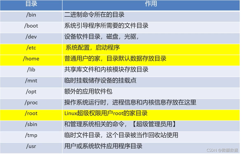 linuxudp大数据传输程序（linux在大数据中的应用）