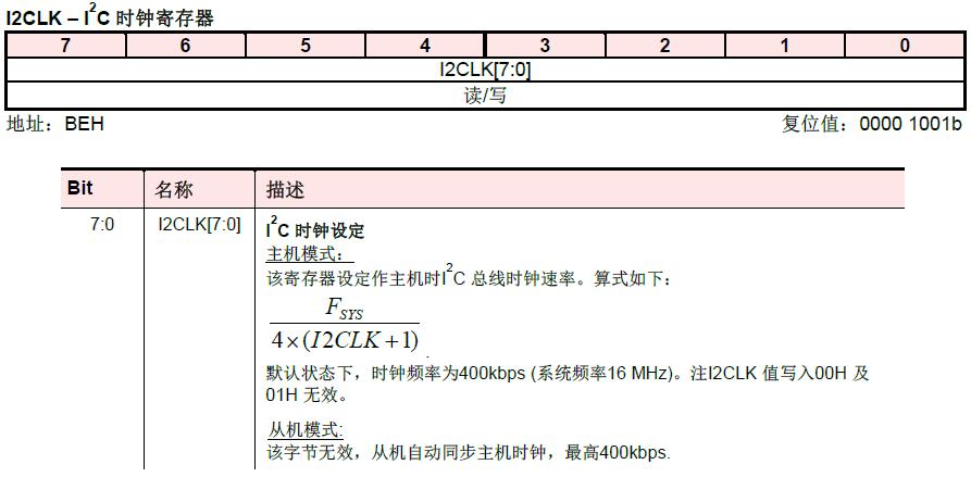 i2c时钟频率(hz)与数据传输速率（iic的时钟频率）