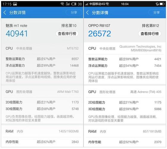 关于魅蓝metal跑分鲁大师的信息-图3 关于魅蓝metal跑分鲁大师的信息-图3