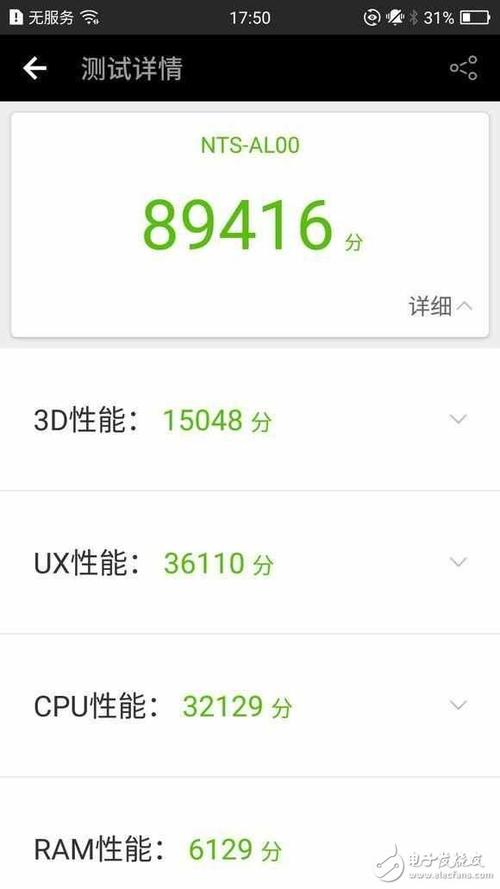 关于note7安兔兔跑分的信息-图3 关于note7安兔兔跑分的信息-图3
