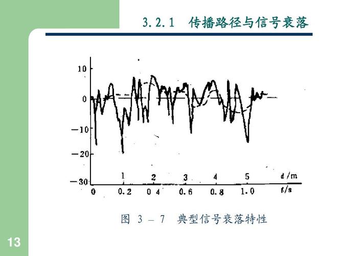 无线信道的传输特性(无线信道的传输特性是什么)-图3 无线信道的传输特性(无线信道的传输特性是什么)-图3