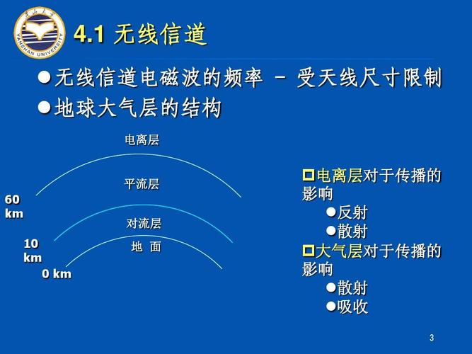 无线信道的传输特性(无线信道的传输特性是什么)-图2 无线信道的传输特性(无线信道的传输特性是什么)-图2