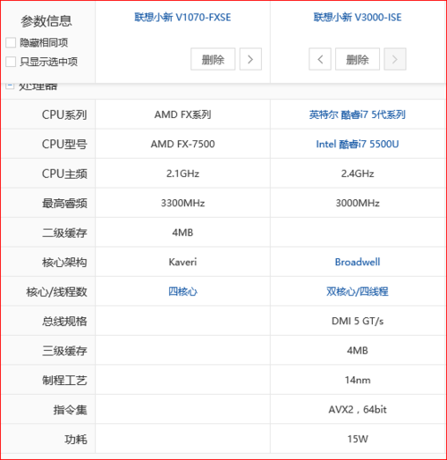 包含联想小新v3000跑分的词条-图3 包含联想小新v3000跑分的词条-图3