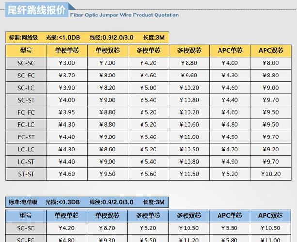 单模光纤跳线传输速度(单模光纤跳线有哪些参数)-图1 单模光纤跳线传输速度(单模光纤跳线有哪些参数)-图1