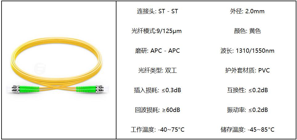 单模光纤跳线传输速度(单模光纤跳线有哪些参数)-图3 单模光纤跳线传输速度(单模光纤跳线有哪些参数)-图3