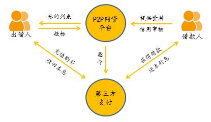 p2p的传输方（p2p文件传输程序的设计与实现）