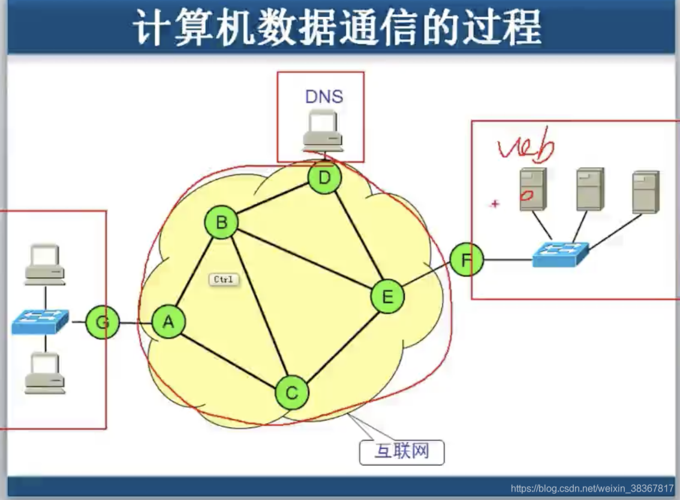 计算机网络数据传输（计算机网络数据传输常用单位）
