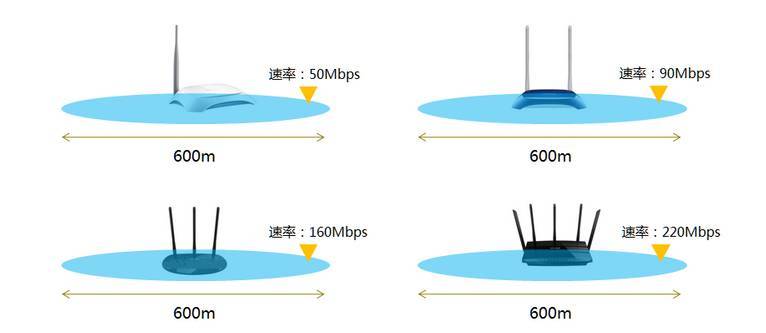 wifi信号怎么传输(wifi信号传输方向)-图2 wifi信号怎么传输(wifi信号传输方向)-图2