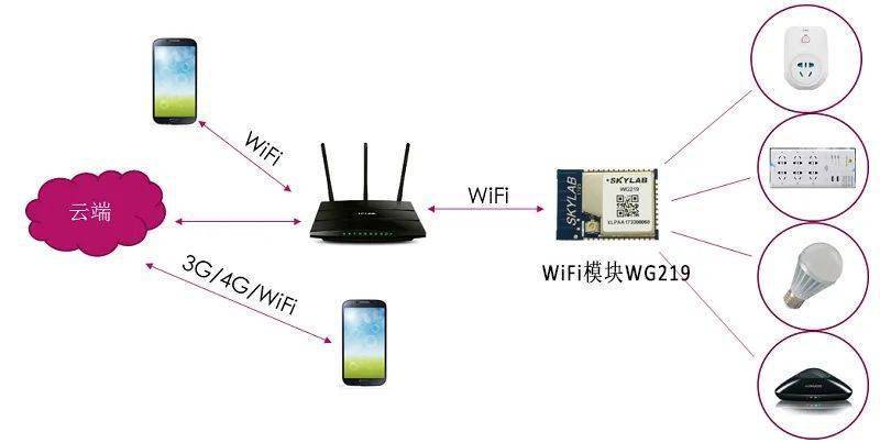 wifi信号怎么传输(wifi信号传输方向)-图3 wifi信号怎么传输(wifi信号传输方向)-图3