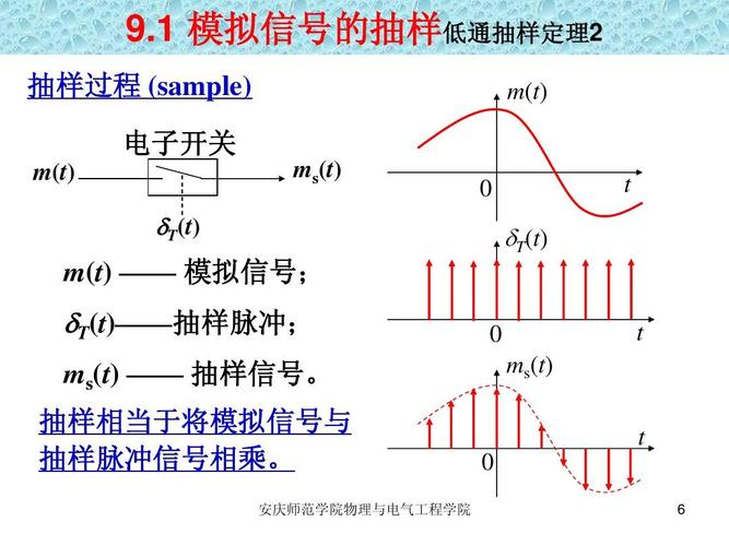 传输信号相关好(传输信号共有16种变化状态)-图3 传输信号相关好(传输信号共有16种变化状态)-图3