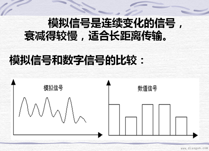 传输信号相关好(传输信号共有16种变化状态)-图1 传输信号相关好(传输信号共有16种变化状态)-图1