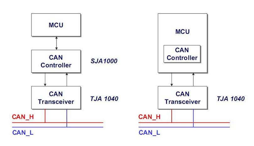 can传输一次最多传多少字节（can总线最长传输距离）