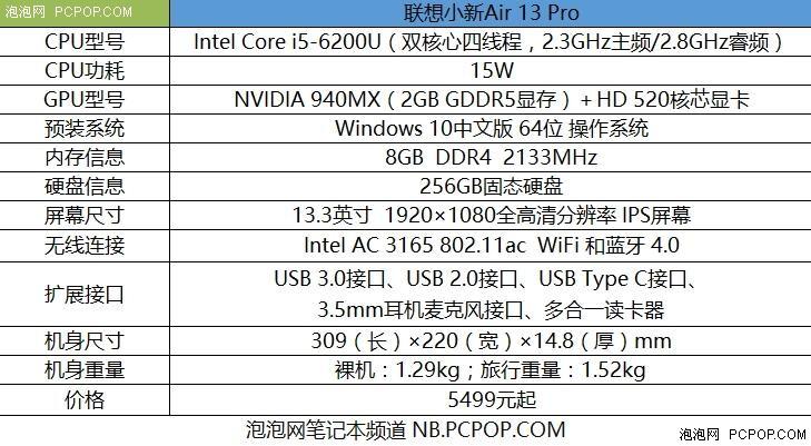 小新airpro13跑分的简单介绍-图3 小新airpro13跑分的简单介绍-图3