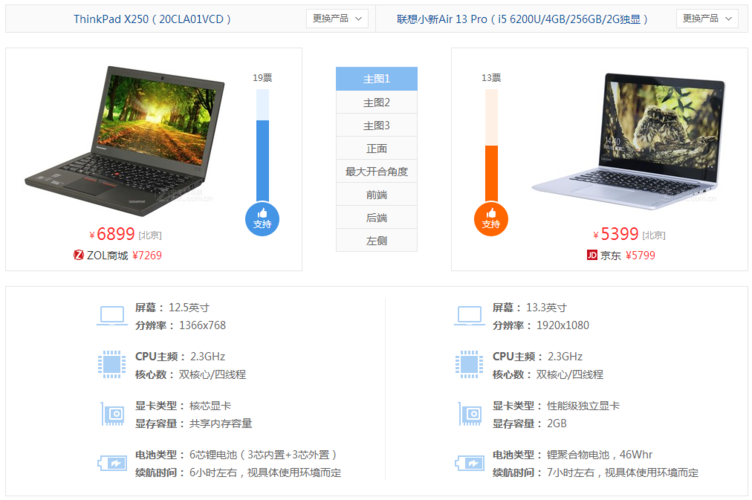 小新airpro13跑分的简单介绍-图2 小新airpro13跑分的简单介绍-图2