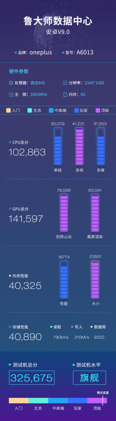 关于一加6极客跑分的信息-图3 关于一加6极客跑分的信息-图3