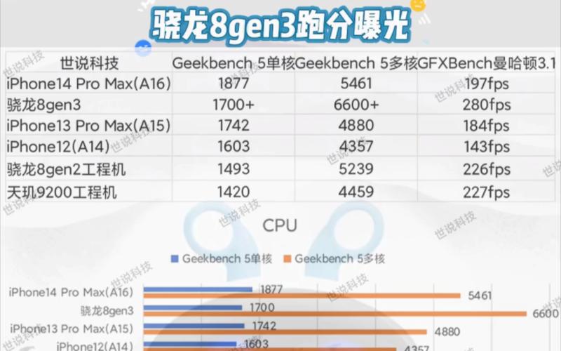 包含天机3跑分的词条-图1 包含天机3跑分的词条-图1