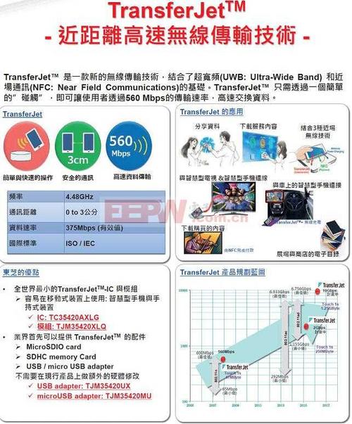 transferjet传输距离(传输距离什么意思)-图2 transferjet传输距离(传输距离什么意思)-图2